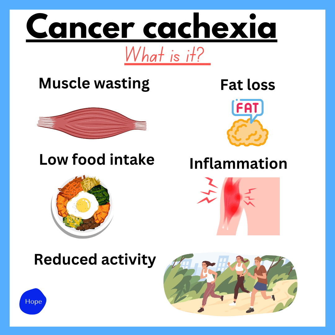 Cover Image for Understanding Cachexia: Weight and Muscle Loss Associated with Cancer